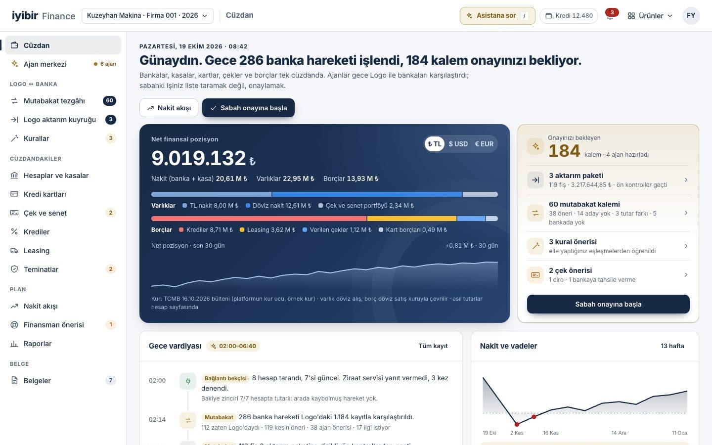 iyibir Finance cüzdan ekranı: net pozisyon, onay bekleyen kalemler ve gece vardiyası (örnek veri)